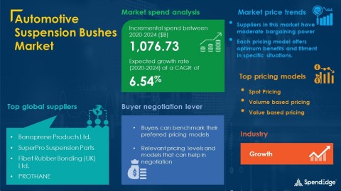SpendEdge has announced the release of its Global Automotive Suspension Bushes Market Procurement Intelligence Report (Graphic: Business Wire)