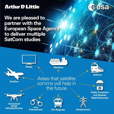 original Arthur D. Little has partnered with the European Space Agency to deliver multiple SatCom studies. (Photo: Business Wire)