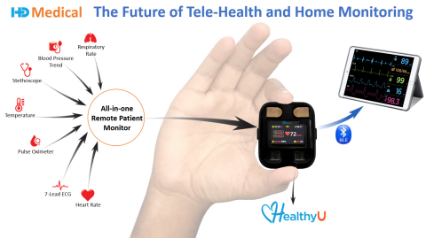 thumbnail HealthyU™, the World’s First Intelligent All-in-one Remote Patient Monitor for Telehealth and Wellness. HD Medical Inc.'s HealthyU™ is an at-home monitoring device that addresses the ongoing challenges of remote Telehealth, Cardiac Care, and Wellness during the pandemic and beyond. (Graphic: Business Wire)