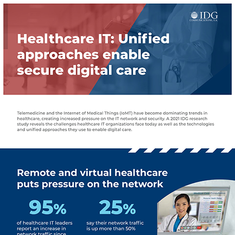 Telemedicine and connected medical devices have become dominating trends in healthcare, creating increased pressure on the IT network and security. This infographic summarizes a 2021 IDG research study, which reveals the challenges healthcare IT organizations face today as well as the technologies and unified approaches they use to enable digital care.