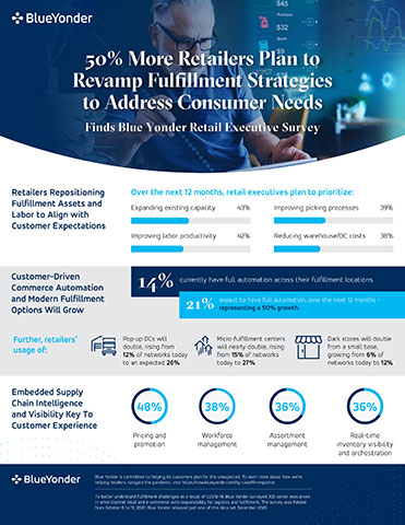 The Future of Fulfillment Research Report – Part 2 findings reveal the most pressing e-commerce fulfillment priorities and investments of today’s retail executives amid the COVID-19 pandemic. See the infographic.