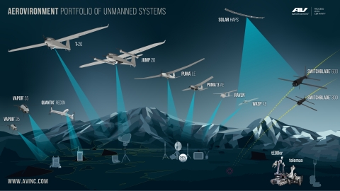 AeroVironment Expands its Portfolio of Unmanned Systems with Arcturus UAV (Graphic Business Wire)