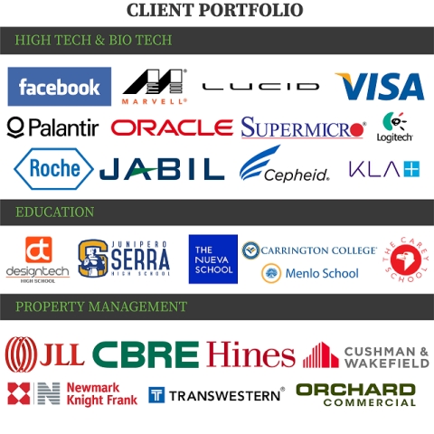 Some of our notable customers. (Graphic: Business Wire)