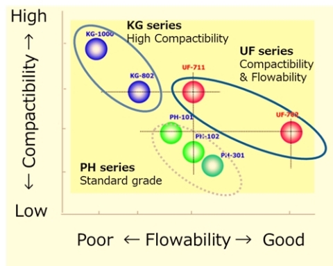 Product Features (Graphic: Business Wire)