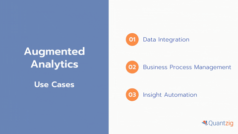 Augmented Analytics – Top Three Use Cases (Graphic: Business Wire)