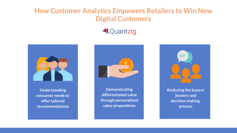 How Customer Analytics Empowers Retailers to Win New Digital Customers (Graphic: Business Wire)