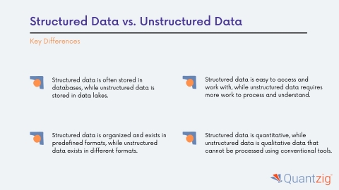 Key Differences Between Structured and Unstructured Data (Graphic: Business Wire)