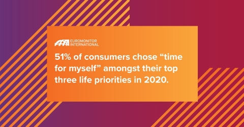 thumbnail Consumers are now both able and forced to be more creative with their time, giving rise to the Playing with Time trend. At the same time, the Shaken and Stirred trend emphasizes consumers' newfound understanding of themselves and their place in the world in pursuit of a more fulfilled and balanced life. (Graphic: Euromonitor International)
