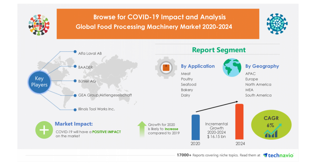 Global food clearance machinery