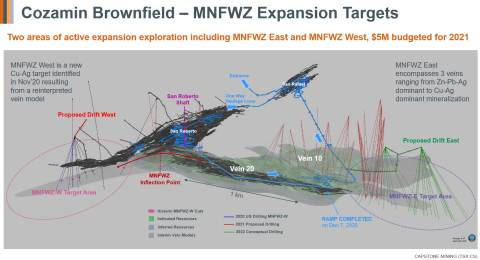Figure 1 - Two areas of active expansion exploration at Cozamin including MNFWZ West and MNFWZ East (Photo: Business Wire)