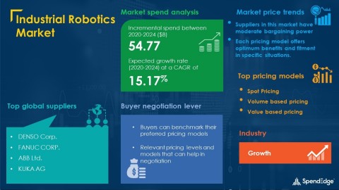 SpendEdge has announced the release of its Global Industrial Robotics Market Procurement Intelligence Report (Graphic: Business Wire)