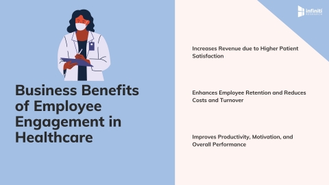 Business Benefits of Employee Engagement in Healthcare (Graphic: Business Wire)