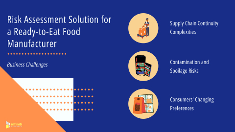 Risk Assessment Solution for a Ready-to-Eat Food Manufacturer: Business Challenges (Graphic: Business Wire)