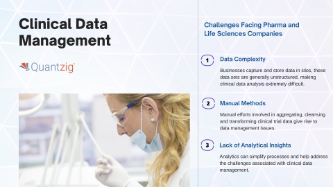 original Clinical Data Management Challenges (Graphic: Business Wire)