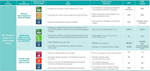 original Note: UN SDGs stands for “United Nations Sustainable Development Goals”. (Graphic: Business Wire)