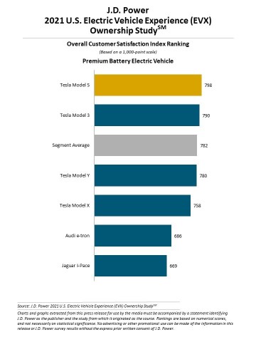 J.D. Power U.S. Electric Vehicle Experience (EVX) Ownership Study (Graphic: Business Wire)