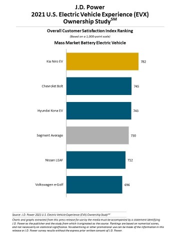 J.D. Power U.S. Electric Vehicle Experience (EVX) Ownership Study (Graphic: Business Wire)