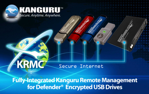 original Kanguru Remote Management (KRMC) for encrypted USB data storage is the best solution for securing sensitive data, and protecting against lock out if you forget or lose your password. KRMC provides complete control over all of your secure USB devices. Simply reset your password if you forget, through the secure password recovery option. Manage your secure USB drives anywhere in the world with KRMC. (Graphic: Business Wire)