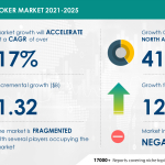 Caribbean News Global IRTNTR46508 Multicooker Market to Showcase Inferior Growth Due to the Increase in COVID-19 Spread | Technavio 