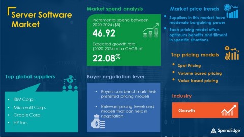 SpendEdge has announced the release of its Global Server Software Market Procurement Intelligence Report (Graphic: Business Wire)