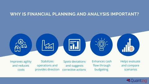 Learn why financial planning and analysis important for businesses to thrive in today's uncertain economic environment. (Photo: Business Wire)