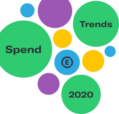 Check out the full version of Spend Trends at use.expensify.com/spend-trends (Graphic: Business Wire)
