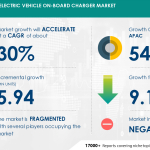 Almost 6 Million Unit Growth in Hybrid and Electric Vehicle On-Board Charger Market During 2020-2024 | Forecast, Analysis, and Evolving Opportunities in APAC | Technavio