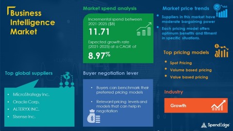 SpendEdge has announced the release of its Global Business Intelligence Market Procurement Intelligence Report (Graphic: Business Wire)