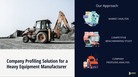 Company Profiling Solution  for a Heavy Equipment Manufacturer: Our Approach (Graphic: Business Wire)