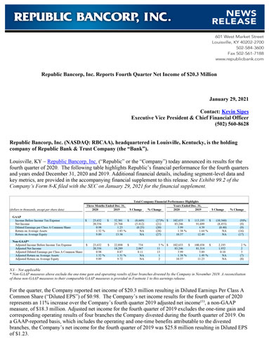 original Republic Bancorp, Inc. Reports Fourth Quarter Net Income of $20.3 Million