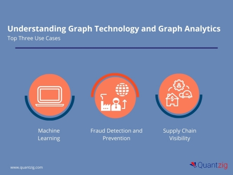 Get in touch with us to learn how graph analytics can help improve your business performance. (Graphic: Business Wire)