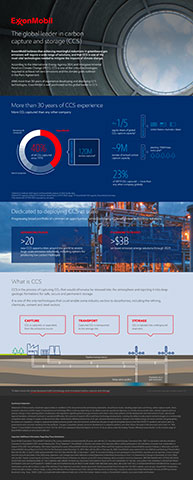 ExxonMobil is the global leader in carbon capture and storage (CCS) (Graphic: Business Wire)