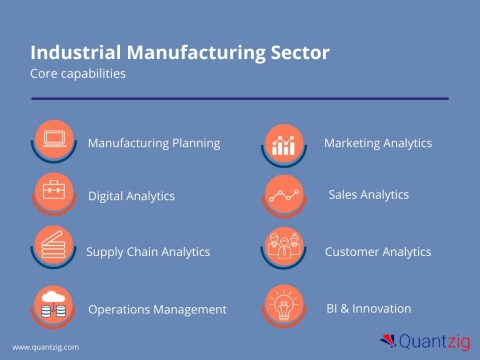 original Contact an analytics expert to gain detailed insights on Quantzig's offerings for the industrial and manufacturing sector. (Graphic: Business Wire)