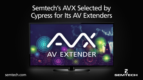 Cypress leverages Semtech's AVX technology (Photo: Business Wire)