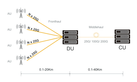 original [Figura 1] Diagramma schematico di un’applicazione per reti 5G con impiego dei diodi laser VCSEL di Seoul Viosys (Grafica: Business Wire)