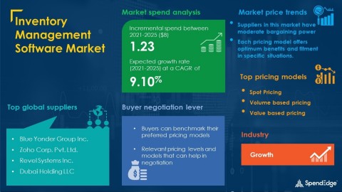 SpendEdge has announced the release of its Global Inventory Management Software Market Procurement Intelligence Report (Graphic: Business Wire)