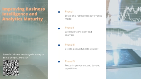 Strategies to Improve Business Intelligence and Analytics Maturity (Graphic: Business Wire)