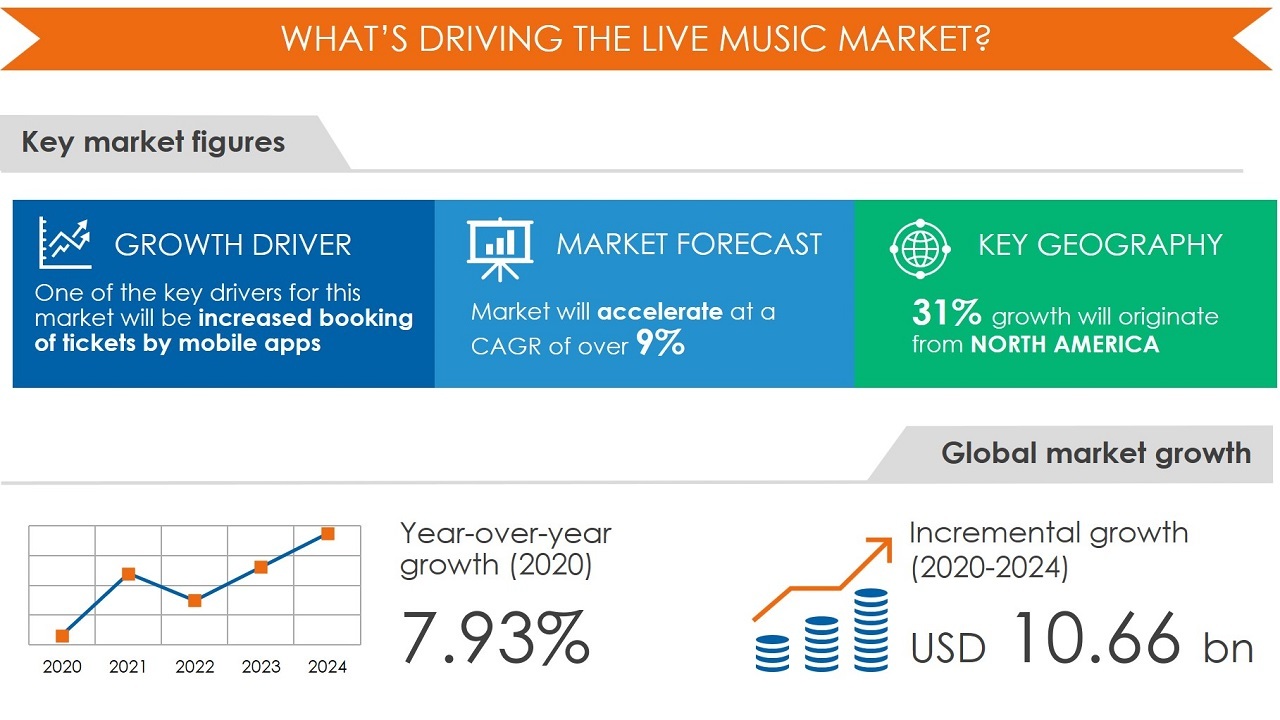 Global indices deals live