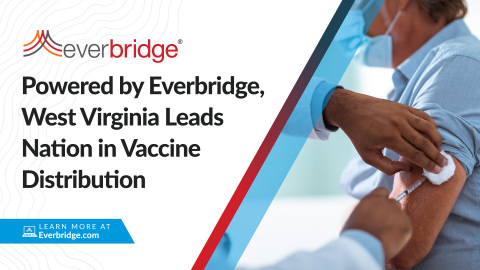 Rapidly deploying Everbridge vaccine distribution software, West Virginia successfully turns each first-round dose into an immunization.