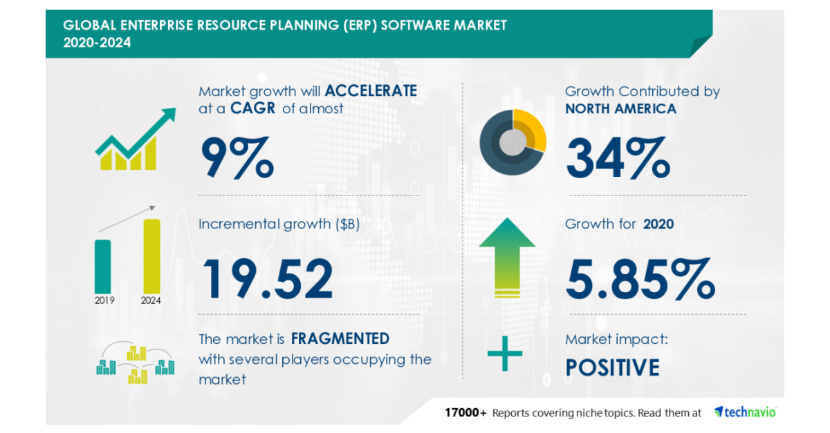 Global Enterprise Resource Planning Software Market Research 20202024