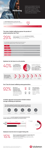 lululemon's Global Wellbeing Report (Graphic: Business Wire)