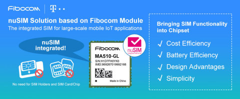 Fibocom collaborates with Deutsche Telekom and Redtea Mobile to deliver a top-class commercial-ready nuSIM IoT Module - Fibocom MA510 module. (Graphic: Fibocom)
