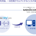 PHC株式会社：医療機関のニーズに柔軟に対応する拡張性を強化した、診療所用医事コンピューター「Medicom-HRf core」を発売