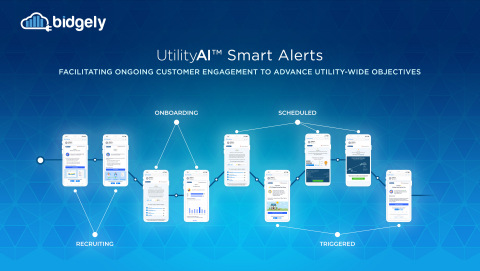 AI-powered Smart Alerts deliver the next generation of web and mobile personalized energy experiences across the full customer journey, enabling a suite of utility-branded emails, SMS and mobile app messages that are personalized around energy consumption pattern insights and recommendations; alert types; and delivery frequency and timing. (Graphic: Business Wire)