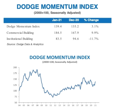 original January DMI (Graphic: Business Wire)