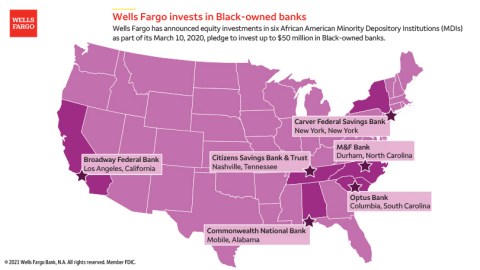 Wells Fargo is investing in six Black-owned banks. (Graphic: Wells Fargo)