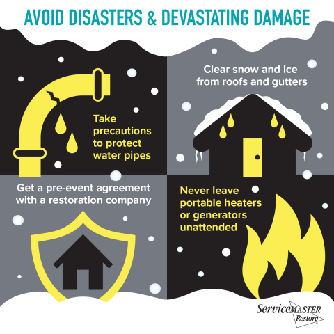 ServiceMaster Restore, one of America’s leading disaster restoration companies, said the freezing weather currently gripping much of the country can cause severe problems for business owners, problems that are predictable and often preventable. The threat of unexpected natural disasters has led many business owners and managers to obtain pre-event coverage with companies specializing in disaster remediation. Recent research by ServiceMaster Restore shows 36 percent of respondents have disaster coverage for their business. This helps business owners ensure rapid response, faster repairs and less disruption of their business. (Graphic: Business Wire)