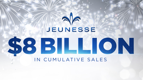 In January 2021, Jeunesse Global reached the notable milestone of $8 Billion in cumulative worldwide sales in its 11th year of business. (Photo: Business Wire)