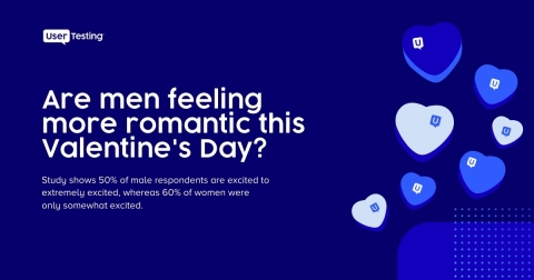 UserTesting Valentine's Day Study (Graphic: Business Wire)