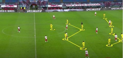 The Average Positions: Trends stat makes it easier to identify tactical trends such as whether a team visibly reacts or begins a period of increased pressure after a significant event such as a goal, red card, or substitution. (Graphic: Business Wire)